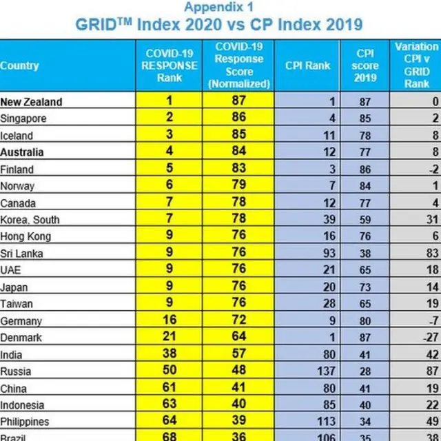 இலங்கைக்கு சர்வதேசத்தில் கிடைத்தது நன்மதிப்பு