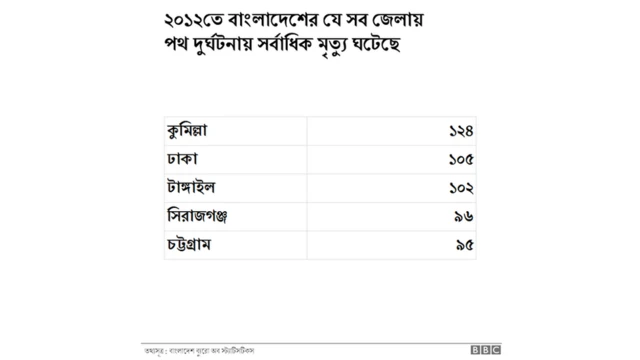 রোড সেফটি চার্ট