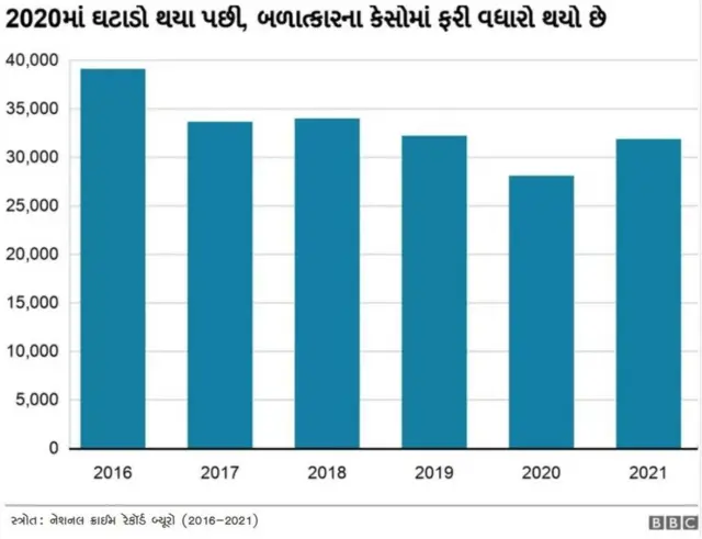 મહિલા અત્યાચાર