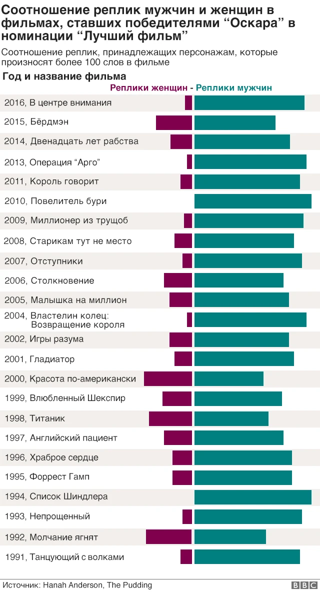 Биби - маленькая волшебница и тайна ночных птиц (2004)