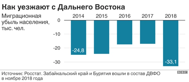 Как уезжают
