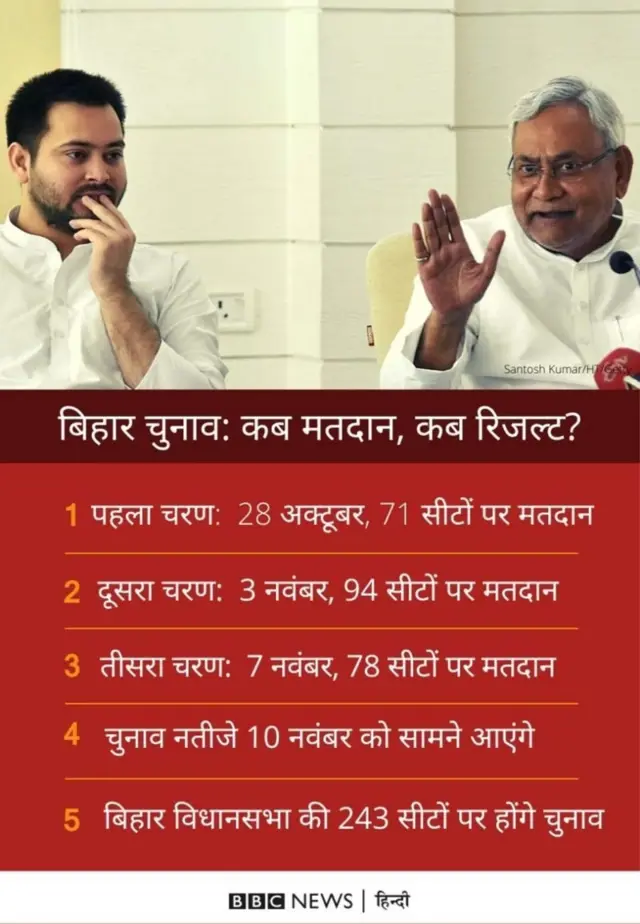 बिहार चुनाव