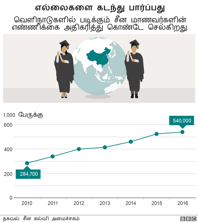 ஷி ஜின்பிங் ஐந்தாண்டு ஆட்சி