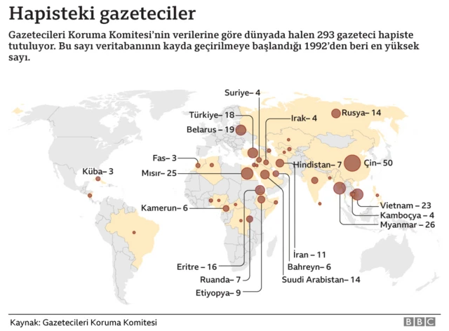Hapisteki gazeteciler