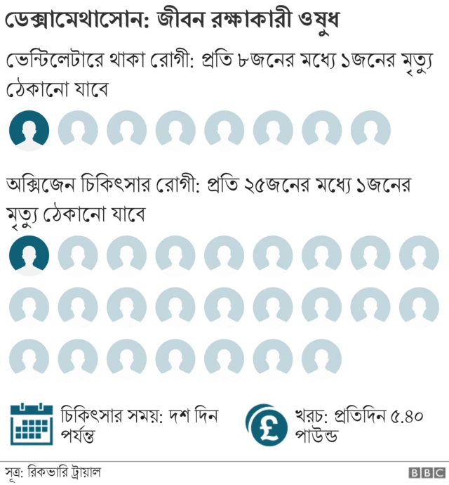 নতুন ওষুধে চিকিৎসার খরচ