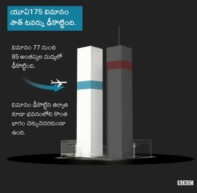 9/11 దాడులు
