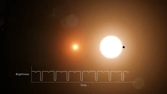 ناسا، سیارہ، خلائی دوربین،