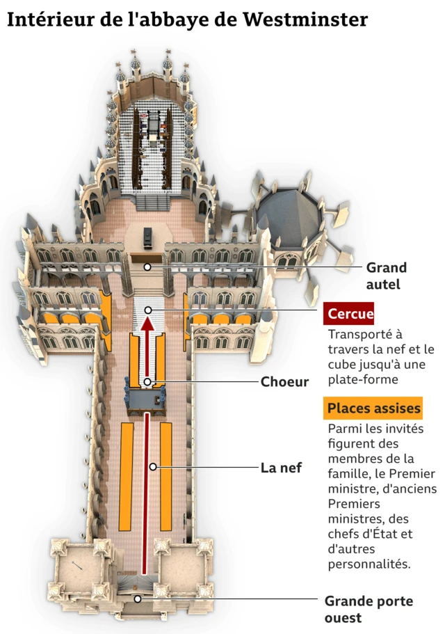Interieur de l'abbaye de Westminster