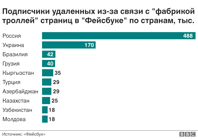 Подписчики