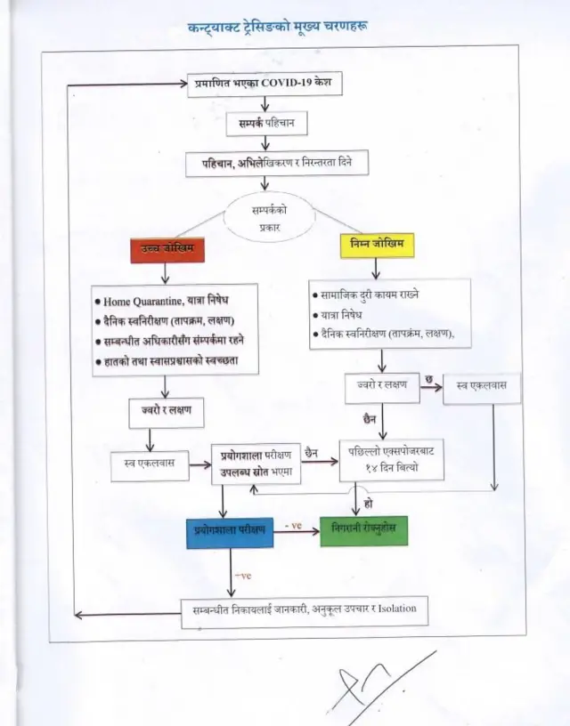 नेपाल प्रहरी