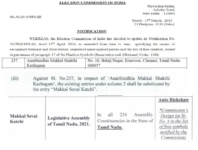 Election commission of india