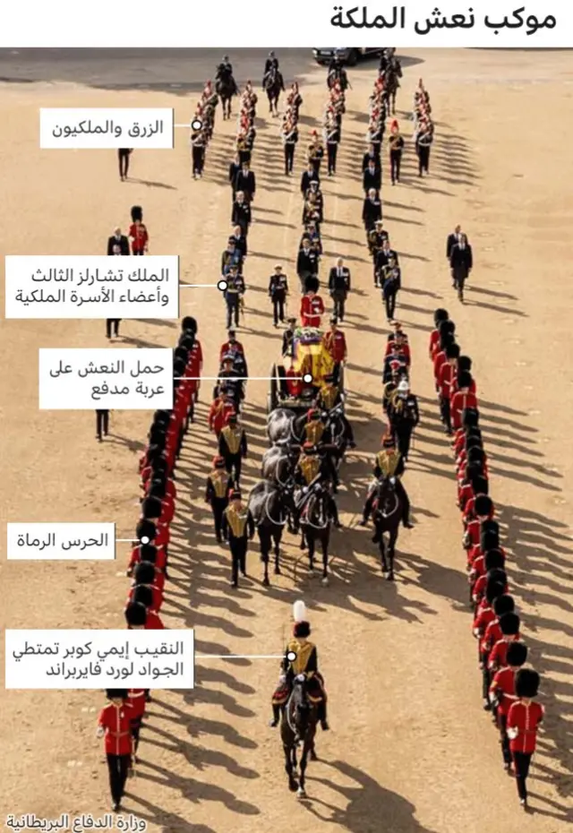 موكب نعش الملكة