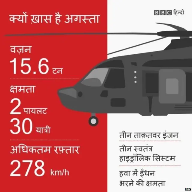 अगस्ता वेस्टलैंड मामला