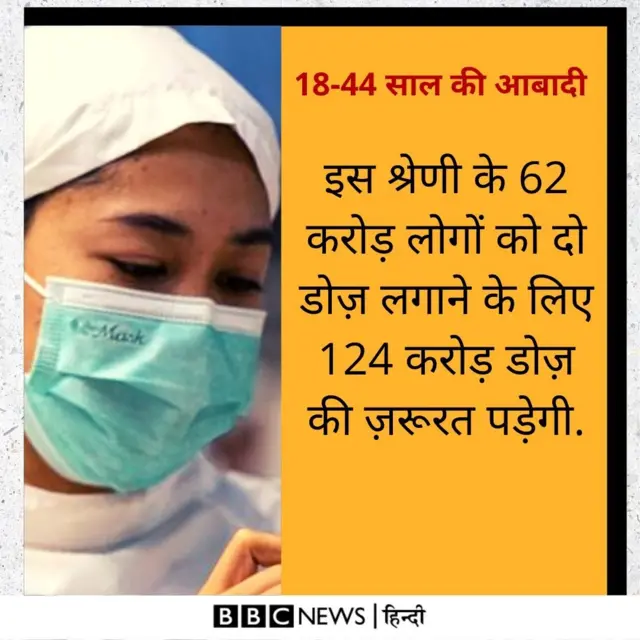 कोरोना का टीका