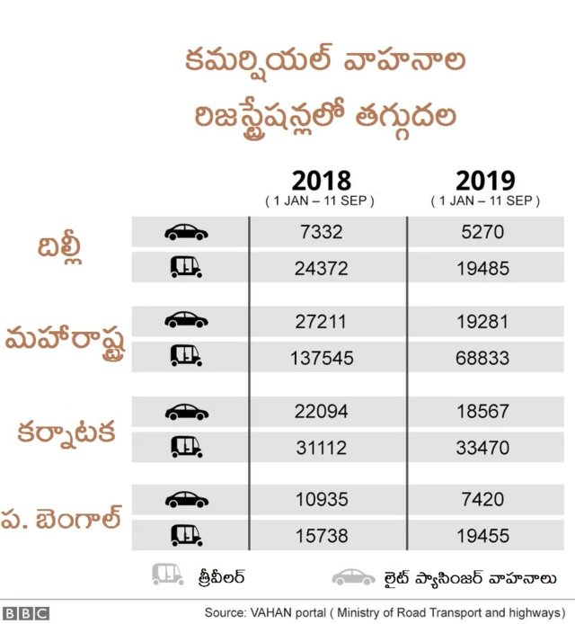వాహనాలు