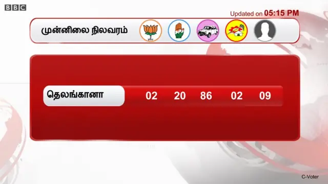 தெலங்கானா