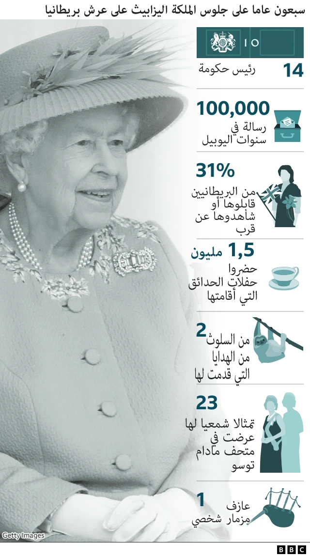 queen