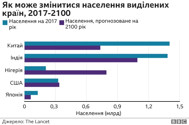народжуваність
