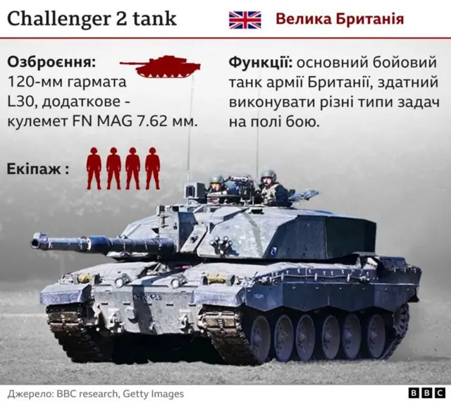 британські танки