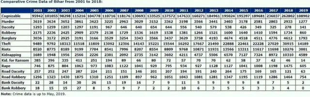 बिहार पुलिस