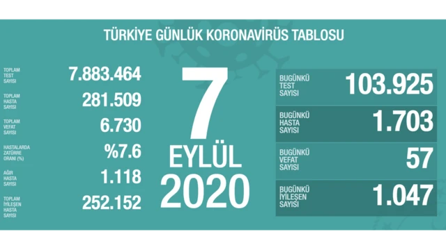 İçişleri Bakanlığı'nın yayımladığı yeni genelgeye göre bütün alanlarda maske takmak zorunlu oldu.