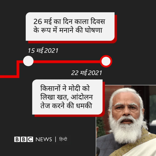 किसान आंदोलन