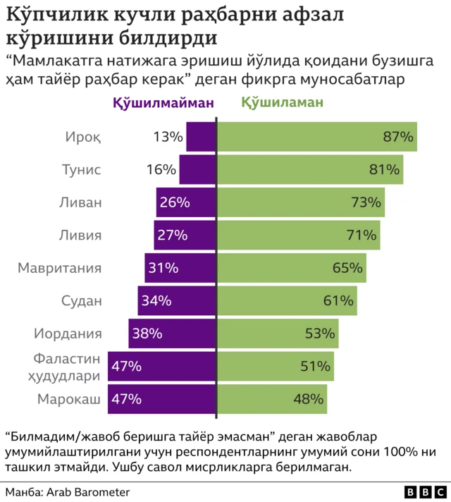 Араб Барометри 3