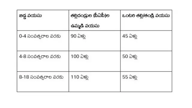 CARA, దత్తత