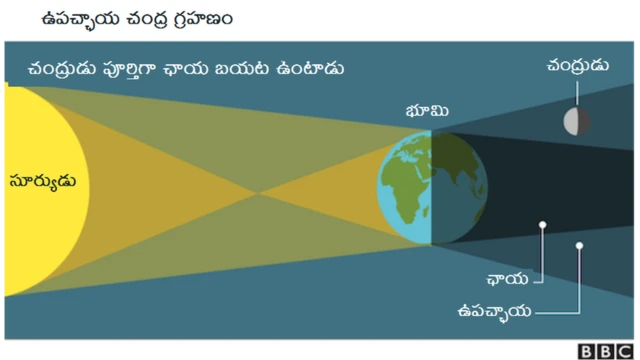 ఉపచ్ఛాయ చంద్ర గ్రహణం
