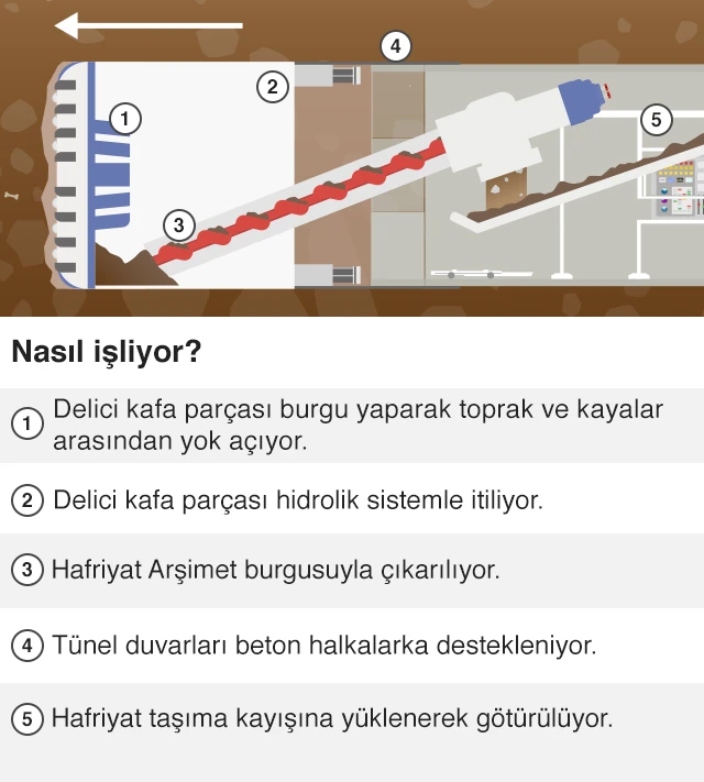 Tünel delme makinesi