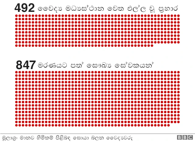 සිරියාව
