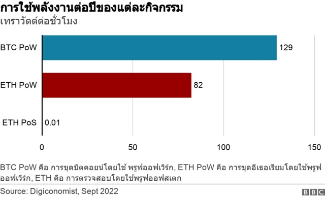 Ethereum co founder Vitalik Buterin