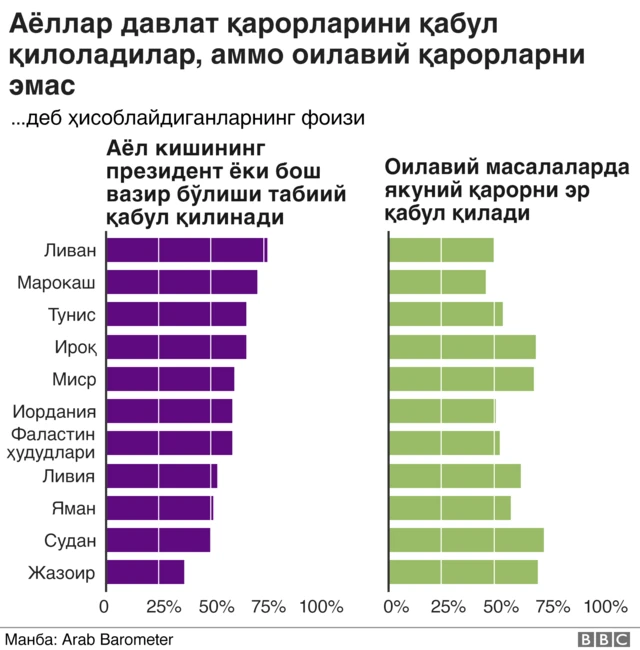 Аёллар борасидаги савол натижалари