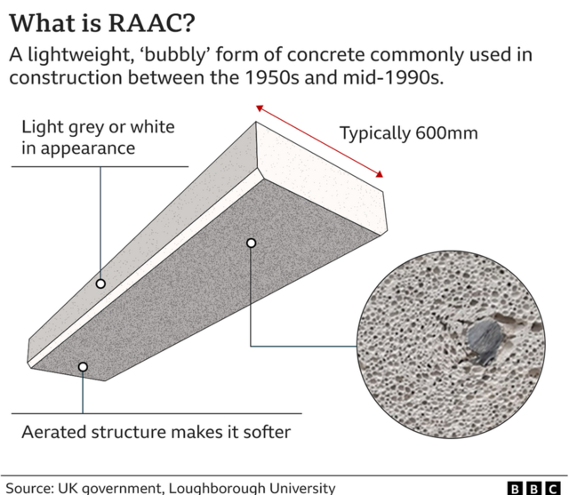 East Sussex school closure review after concrete scare