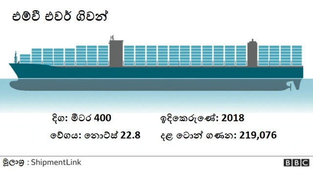 එවර් ගිවන් නැව
