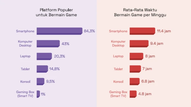 data kominfo