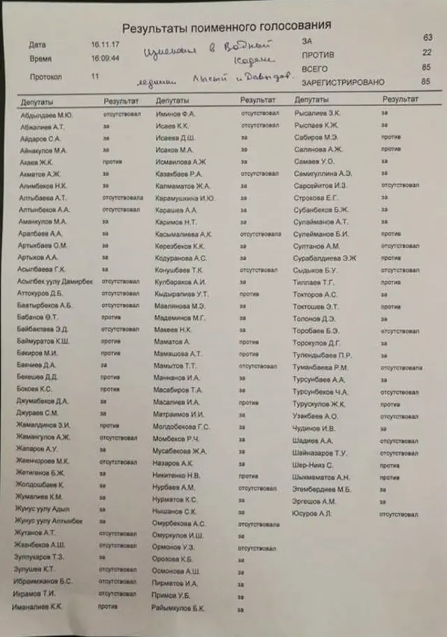 Добуш берүү