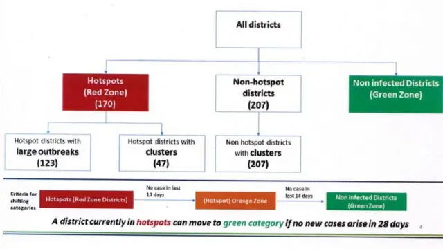 'रेड' हॉटस्पॉट ज़ोन
