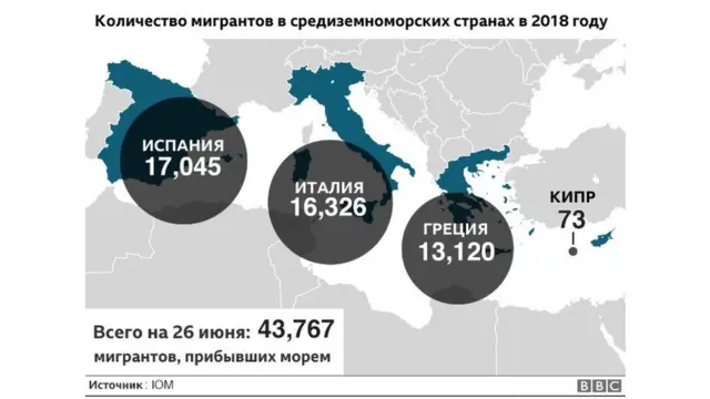 Количество мигрантов, прибывших морем в средиземноморские страны в 2018 году