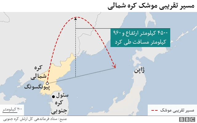 موشک کره شمالی