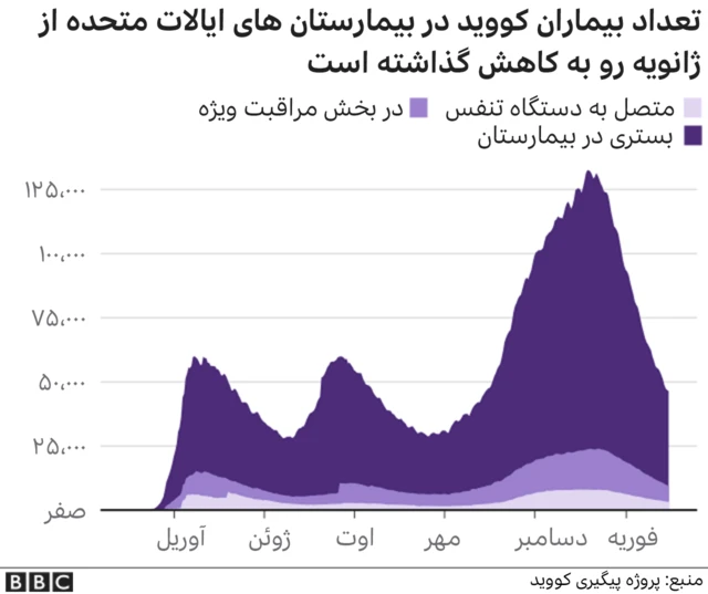 کرونا در آمریکا