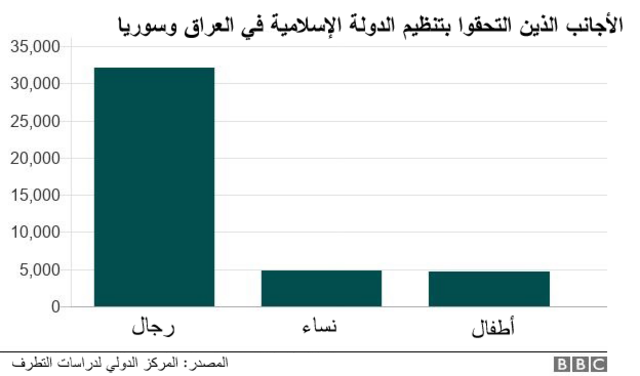 الاجانب