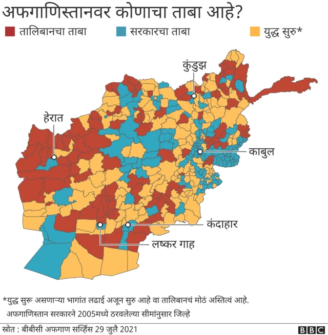 अफगाणिस्तानवर कोणाचा ताबा
