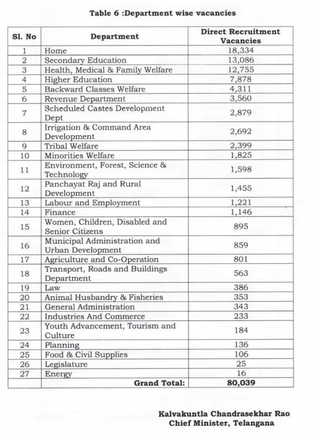 ఉద్యోగాల వివరాలు