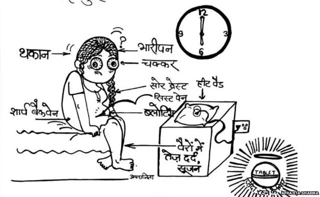 एंडोमीट्रियोसिस के लक्षण