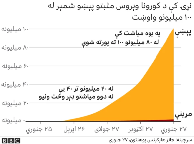 کورونا