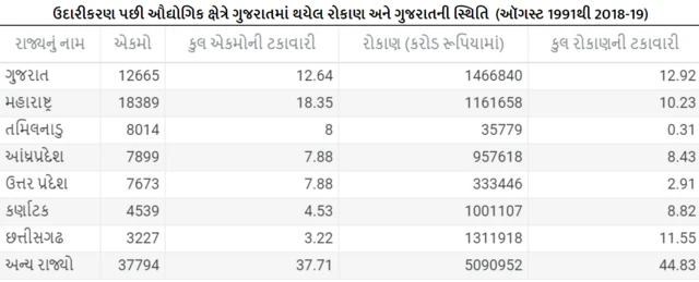વિદેશી મૂડીરોકાણના આંકડા