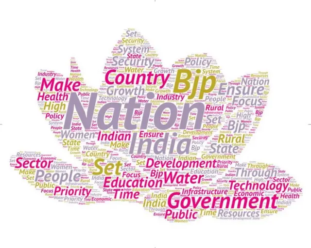 ભાજપનું વર્ડ ક્લાઉડ-2014