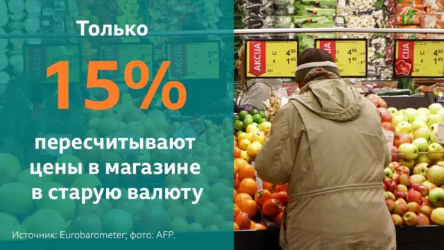 Кто пересчитывает цены