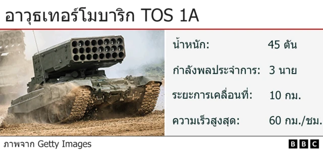 อาวุธเทอร์โมบาริก TOS 1A